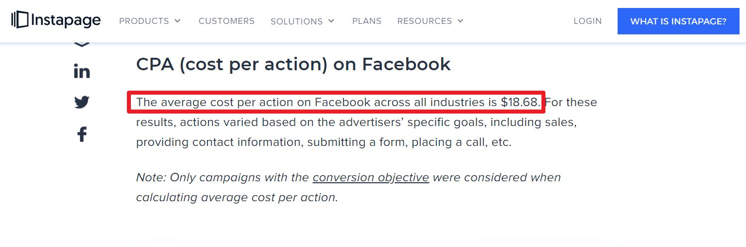 根據Instapage網站分析，Facebook(Instagram)廣告平台的平均投放CPA大約是美金18.68元，換算新台幣約522.9元。