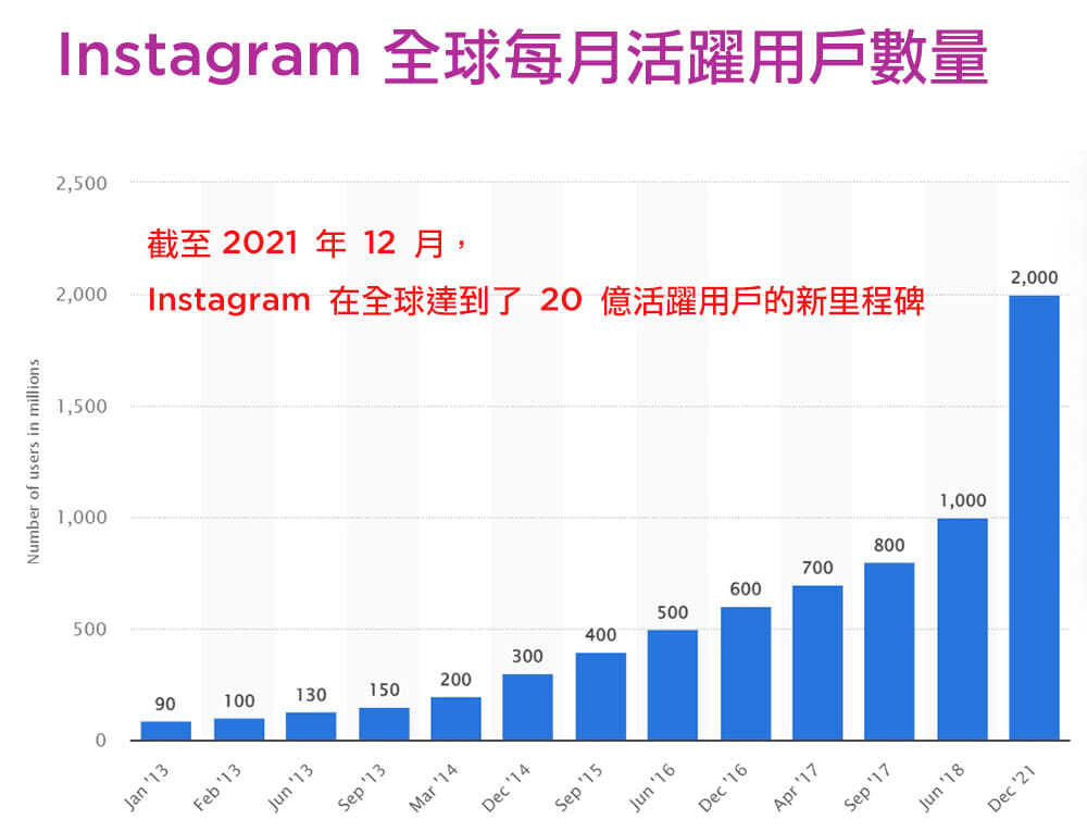 Ig經營 Instagram經營 線上行銷服務 網路行銷報價 Line社群行銷服務 Facebook 社群行銷服務 藍眼科技集團