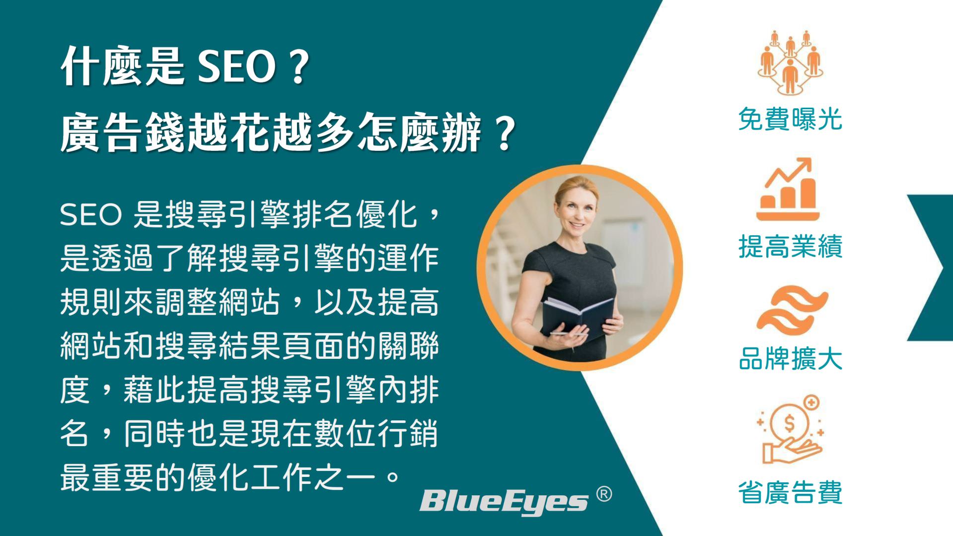 蓝眼SEO AI演示文稿