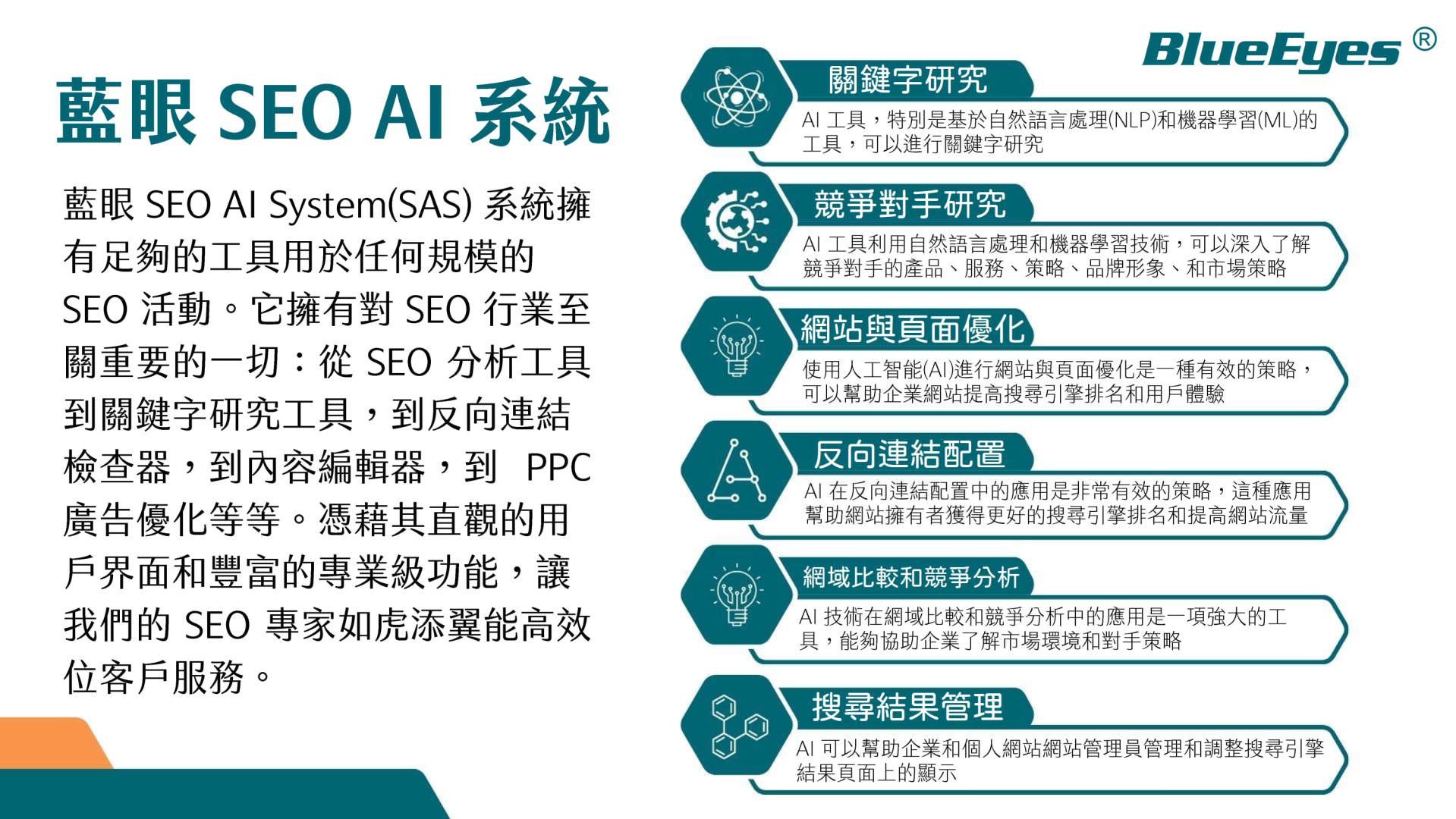 蓝眼SEO AI演示文稿