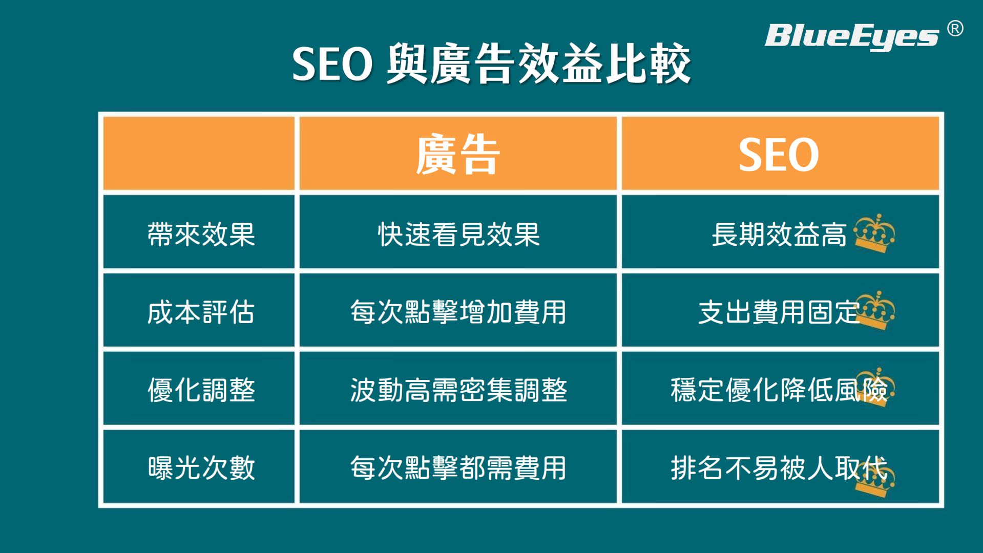 蓝眼SEO AI演示文稿